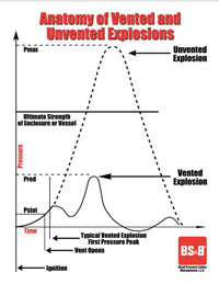 IPD Explosion Anatomy